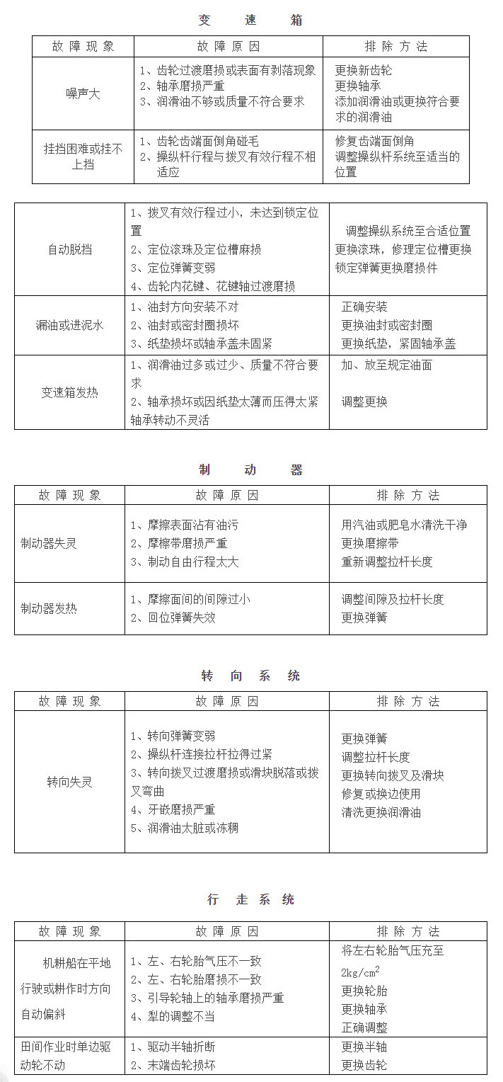 机耕船